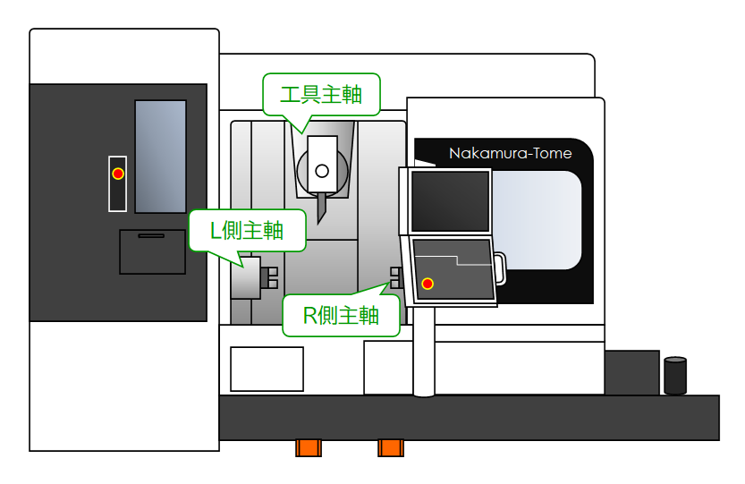 什么是五軸加工，它有哪些優(yōu)勢和劣勢？(圖2)