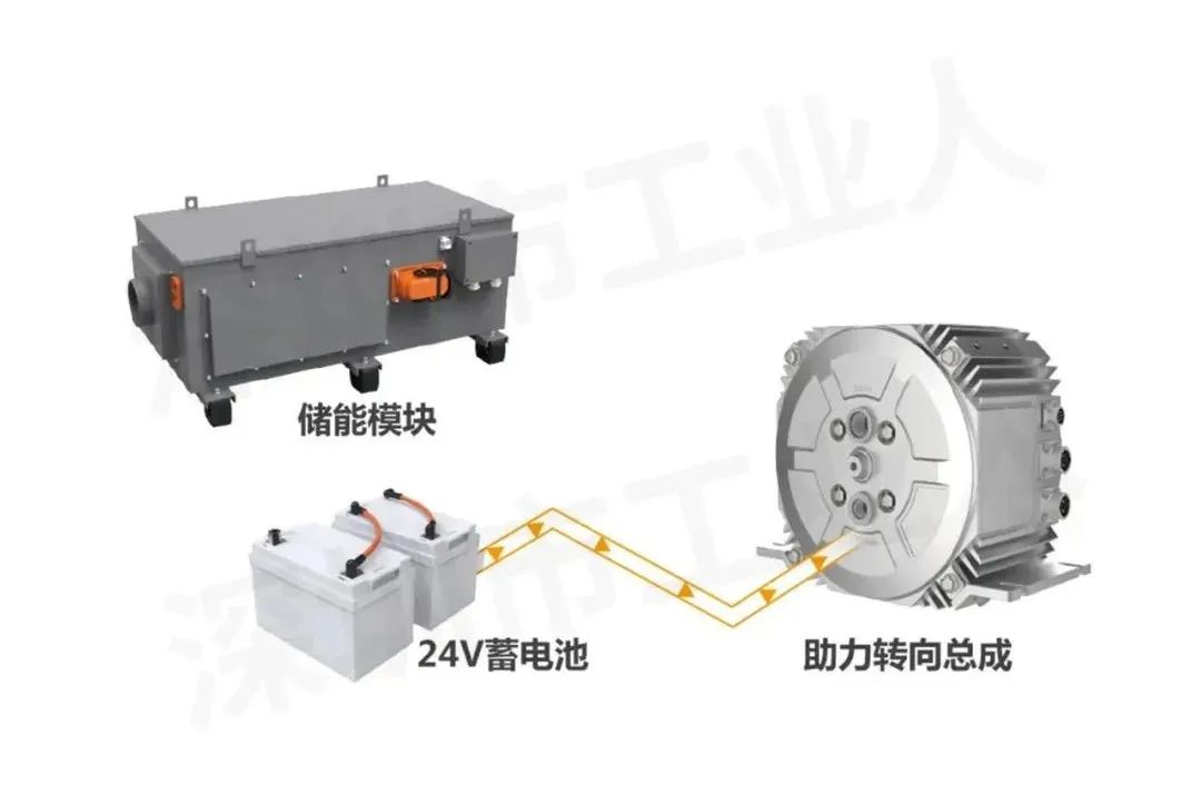 電動(dòng)汽車(chē)的刀片電池(圖12)